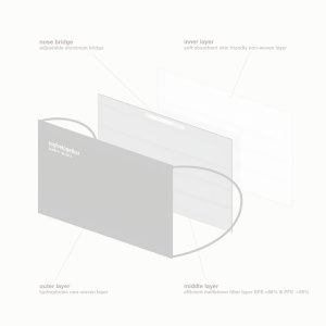 画像2:   evolvetogether イヴォルブトゥギャザー GRAY（7 face masks pack｜7枚入り）{-BCS}